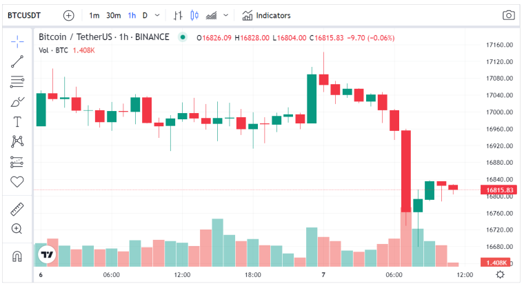 Túl késő már Bitcoint venni? 5 elemző véleménye szerint…