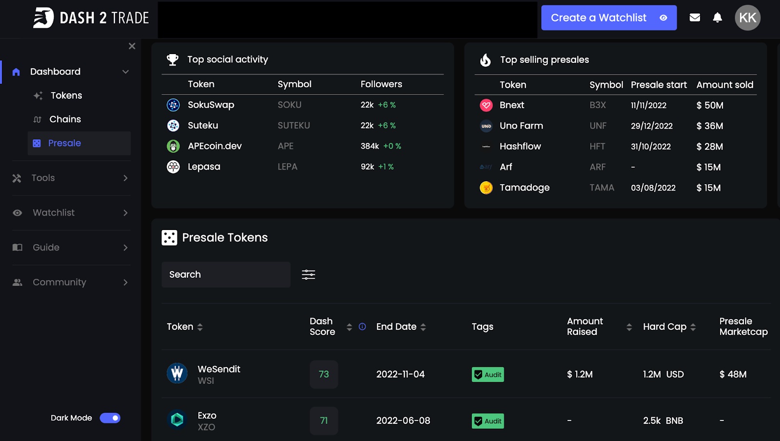 10 millió dollár gyűjtött össze, és 30 napon belül tőzsdére kerül a Dash 2 Trade