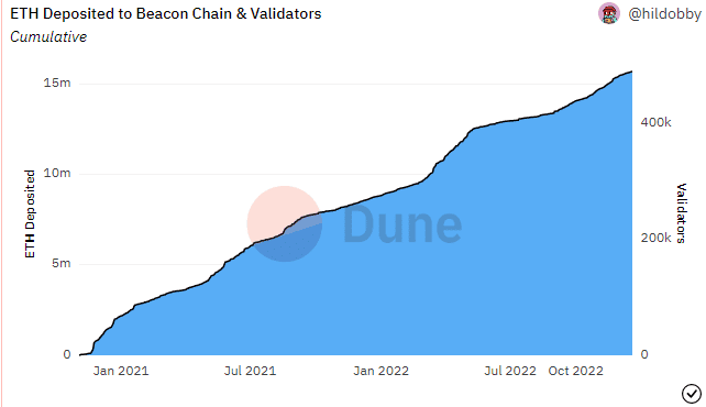 Az Ethereum Sanghai frissítése márciusban várható – Most érdemes még beszállni?