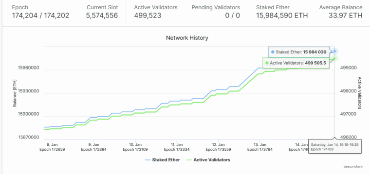 Az Ethereum 3000 dollárig meg sem áll? Az Ethereum 3000 dollárig meg sem áll?