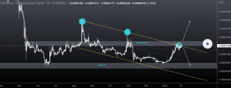 Elérheti a Shiba Inu az 1 dolláros árfolyamot?