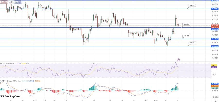 Végre pozitív hírek – A Ripple ismét szárnyal