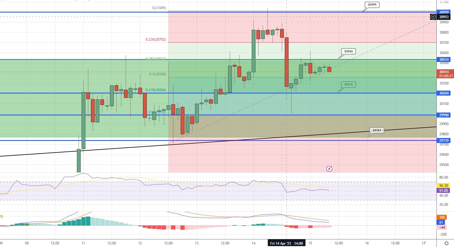 Ezért lesz 2023-ban a Bitcoin értéke 50.000 dollár, a Love Hate Inu pedig 1 dollár 