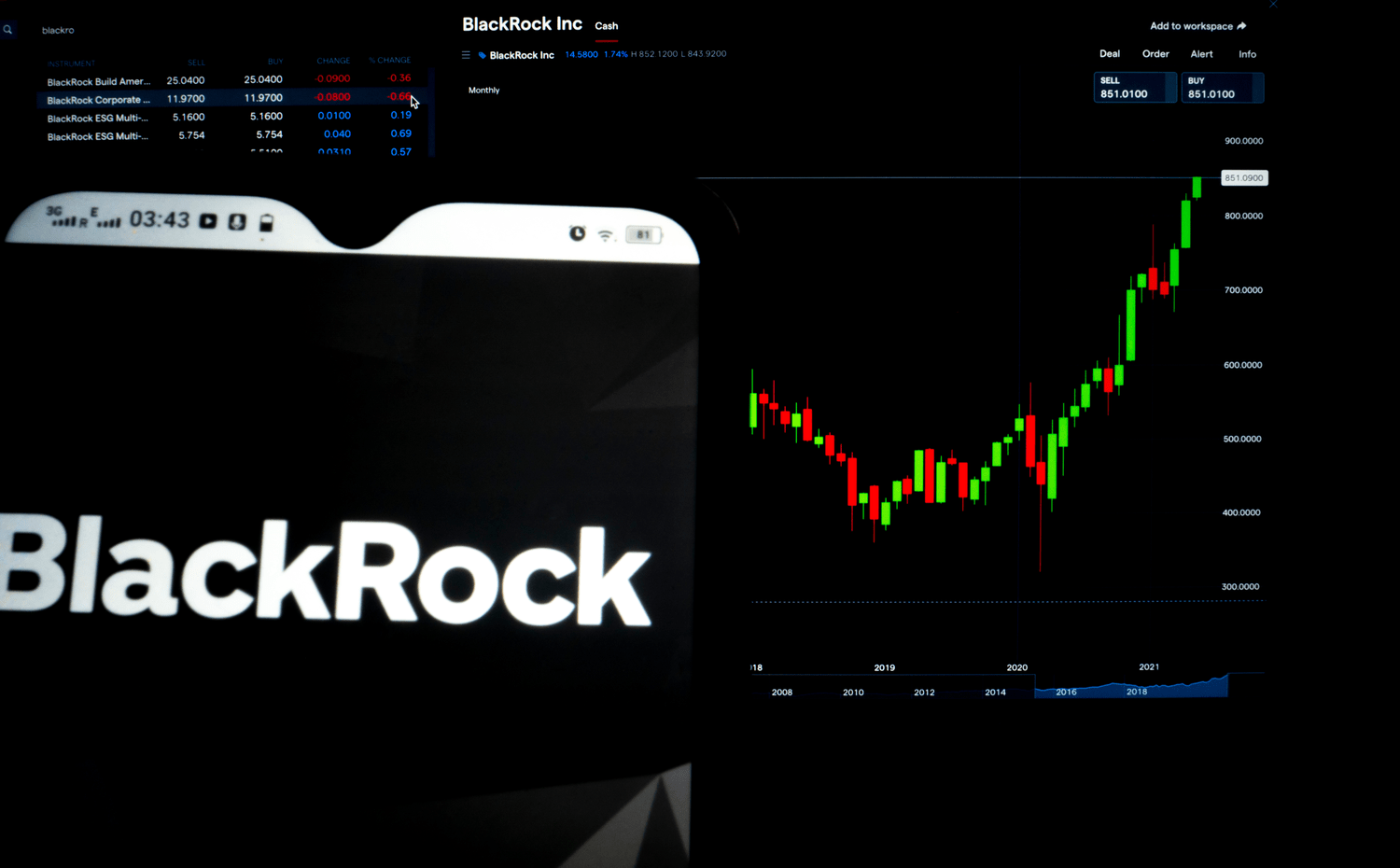 A BlackRock alapkezelő Bitcoin ETF-et szeretne létrehozni A BlackRock alapkezelő Bitcoin ETF-et szeretne létrehozni