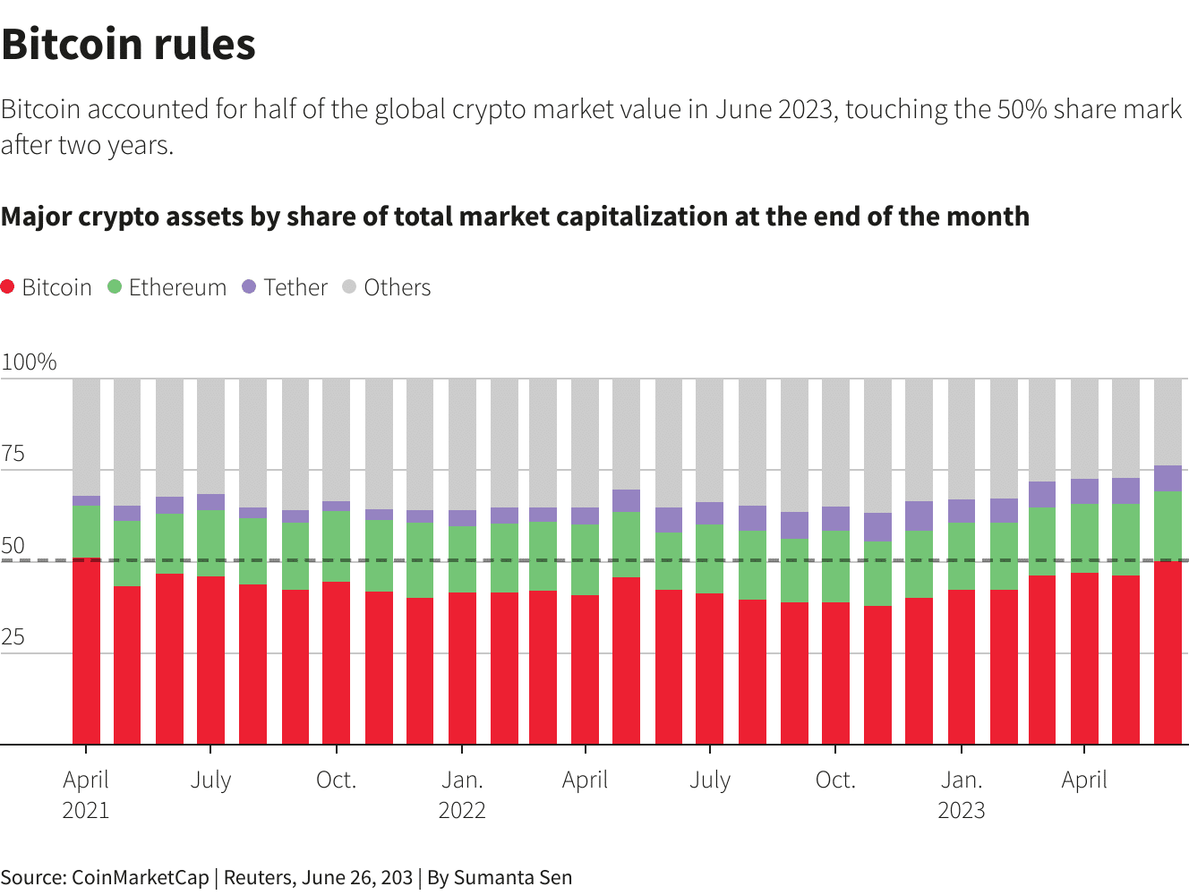 Szárnyal a Bitcoin a BlackRock ETF hírére Szárnyal a Bitcoin a BlackRock ETF hírére