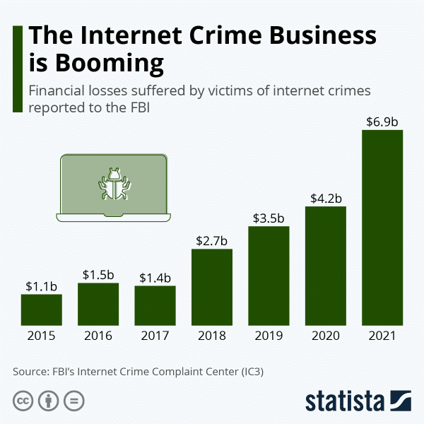 internet-crime-is-booming-600x600