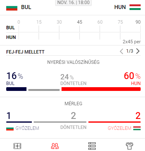 Bulgária-Magyarország odds