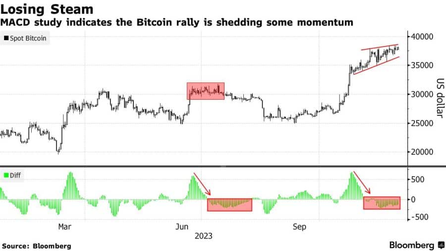 Bitcoin rally