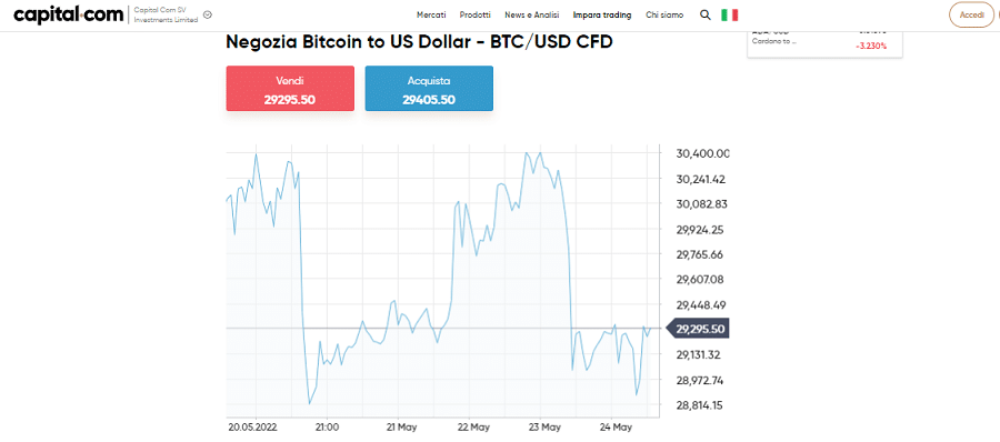 comprare bitcoin capital