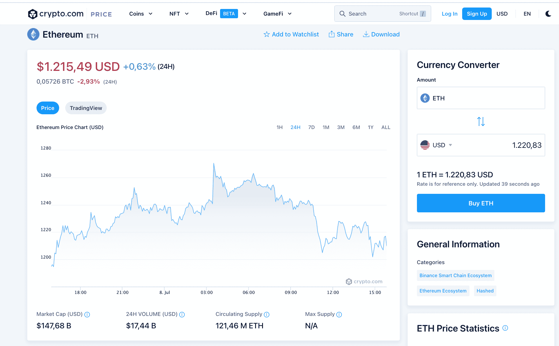 Previsioni Ethereum: compra Ethereum su Crypto.com