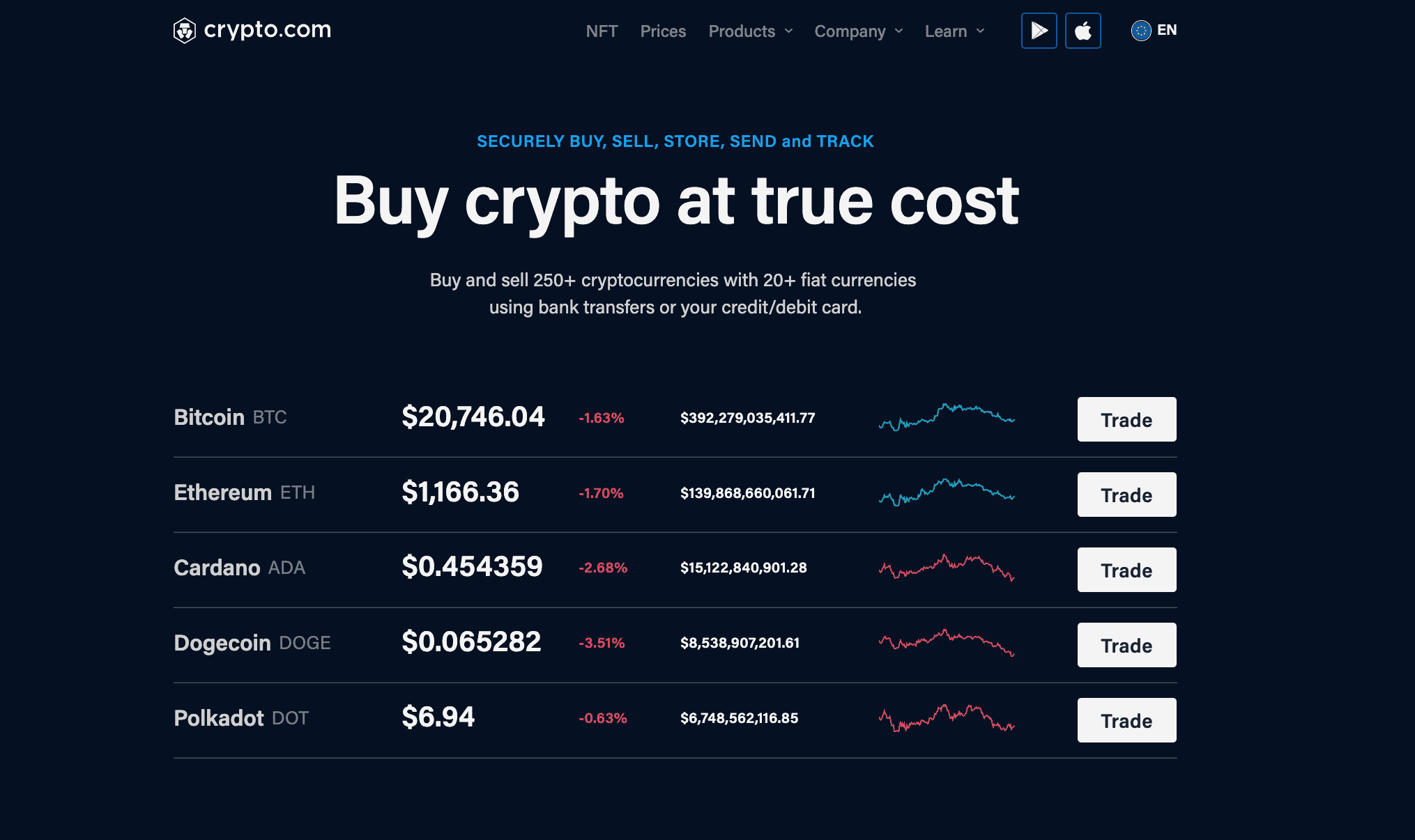 Bitcoin: l'exchange Crypto.com