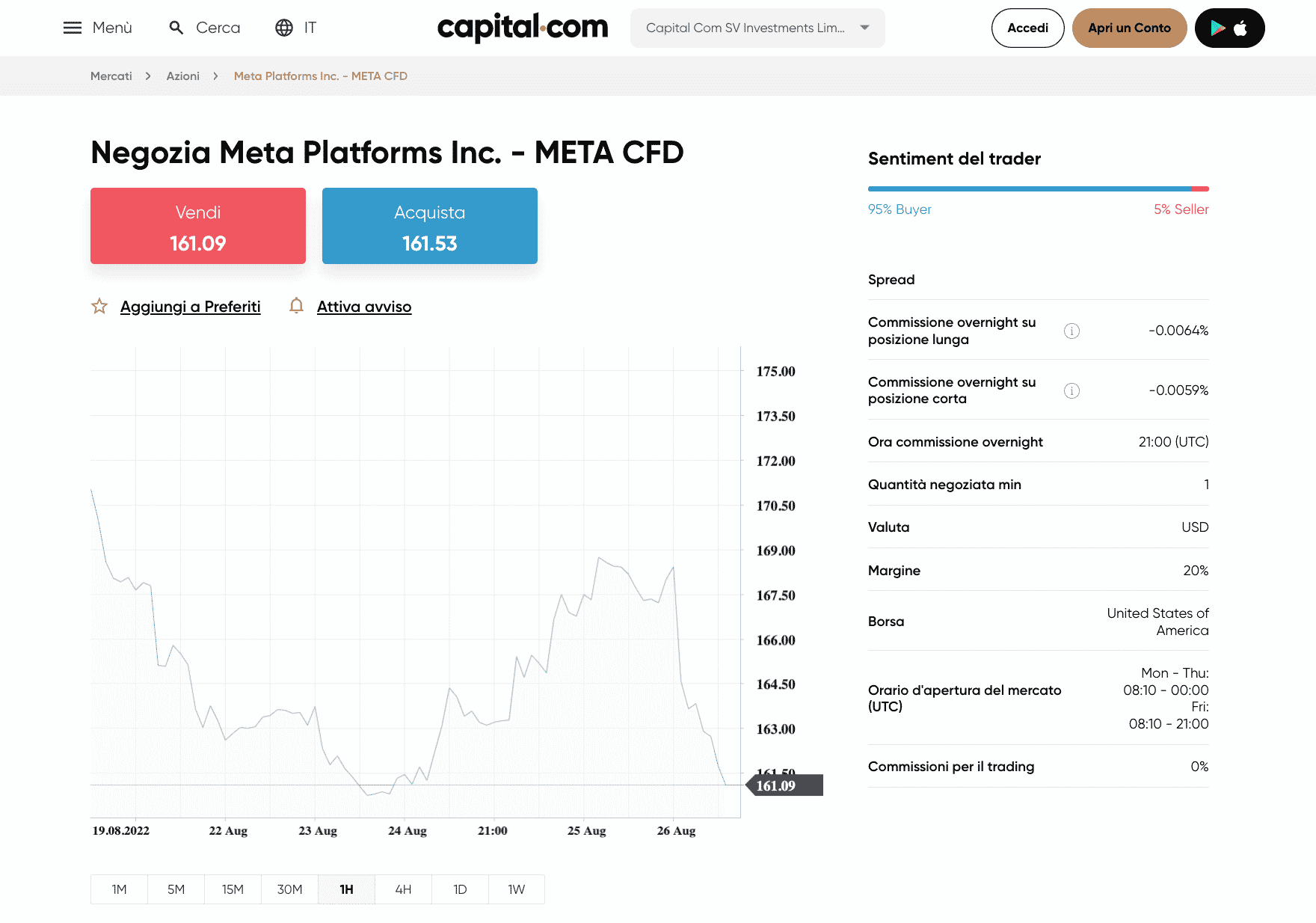 Azioni Meta su Capital.com