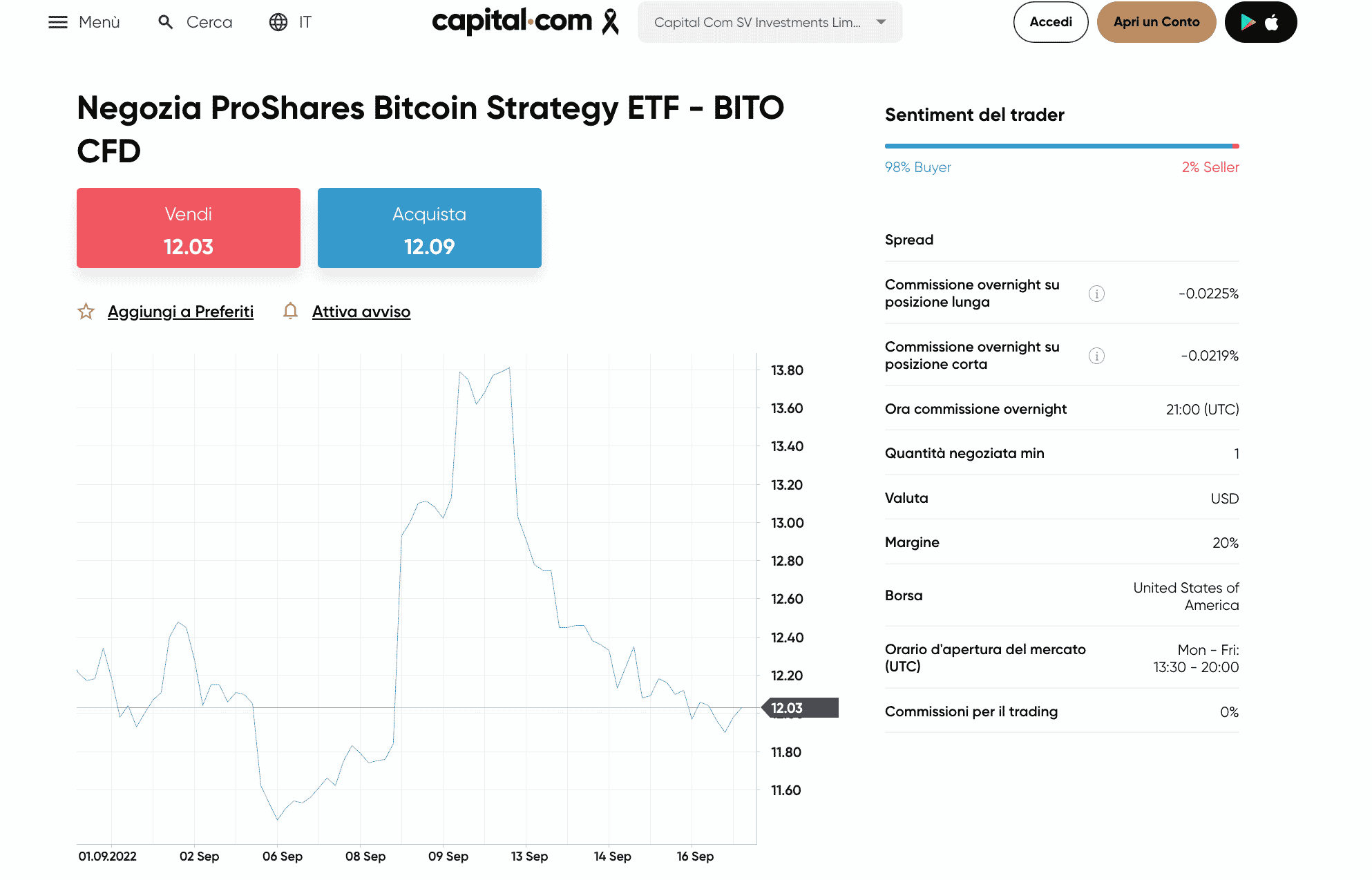 Capital.com: investire in ETF Bitcoion