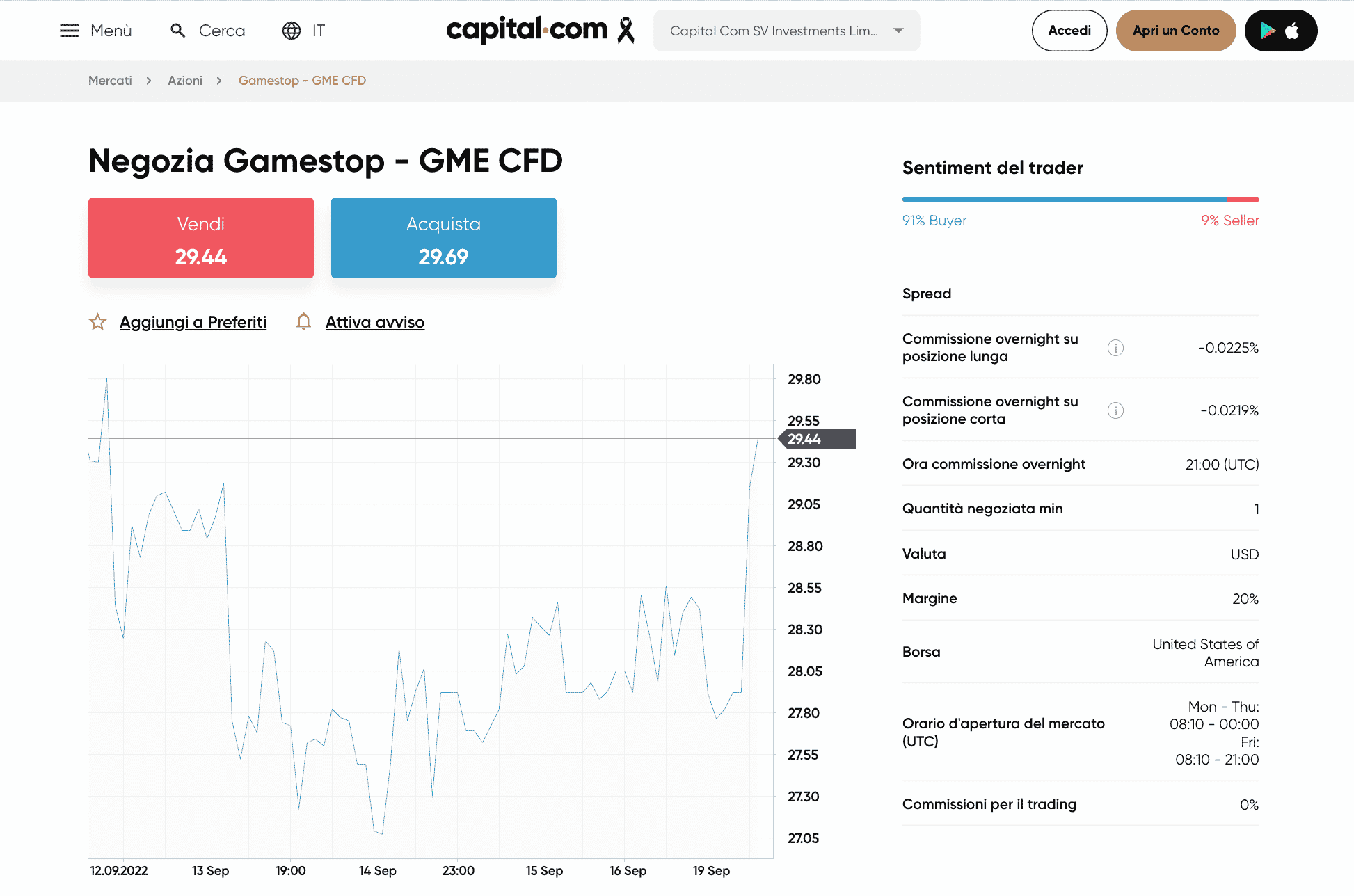 Capital.com: andamento azioni Gamestop