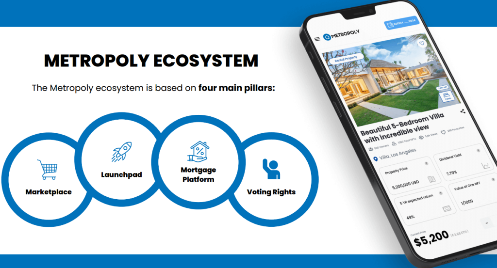 Metropolyのエコシステム：マーケットプレイス、ローンチパッド、住宅ローンプラットフォーム、投票権
