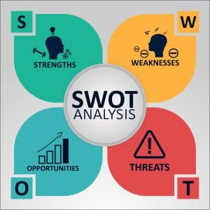 SWOT分析とは何か？目的や事例を挙げて、徹底解説
