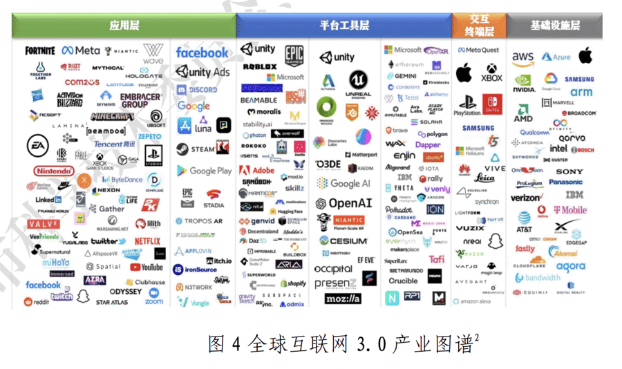 중국의 웹 3.0 비전
