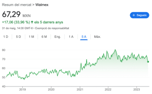 comprar acciones walmex