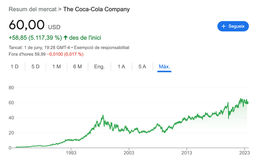 comprar acciones de coca cola