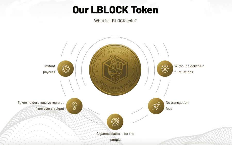 Lucky Block token populaire crypto