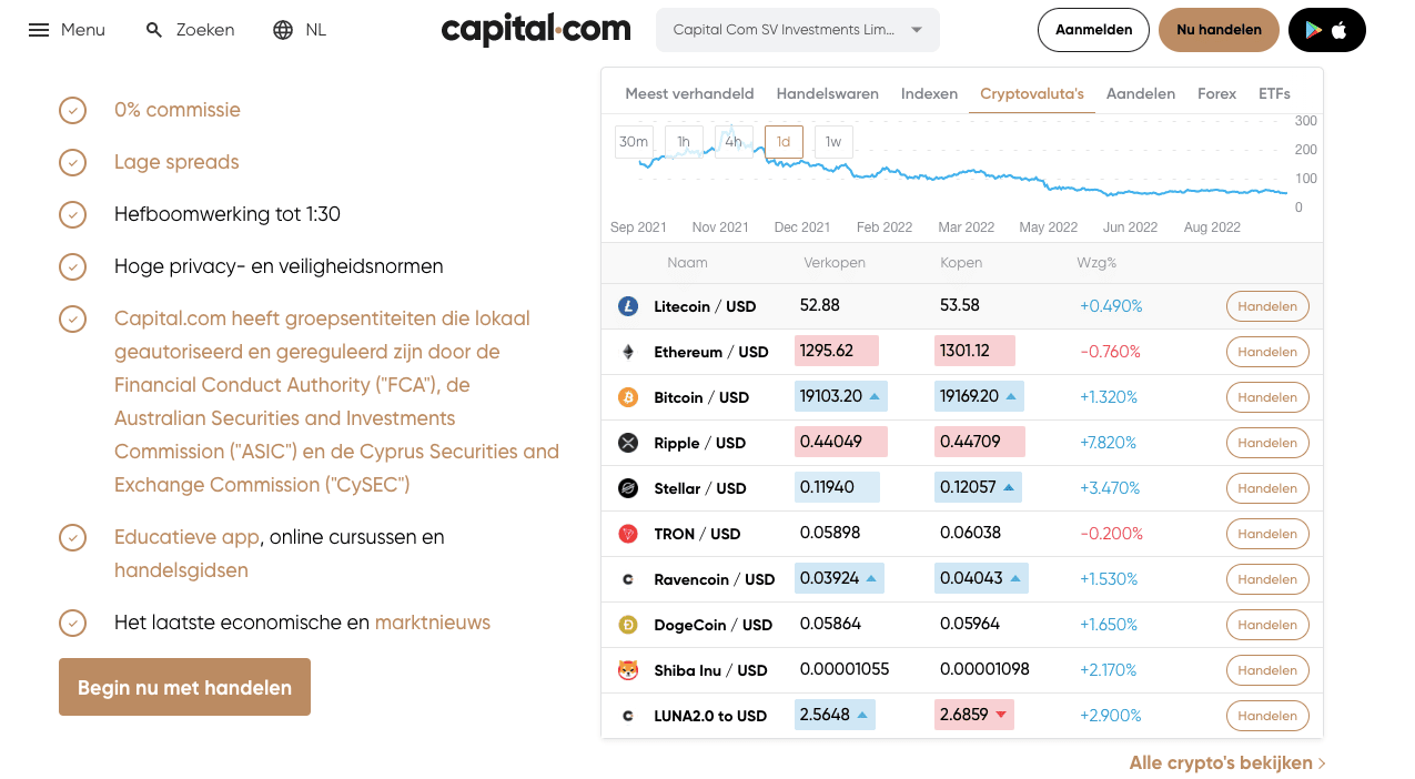 capital.com beste trading app nederland crypto handel