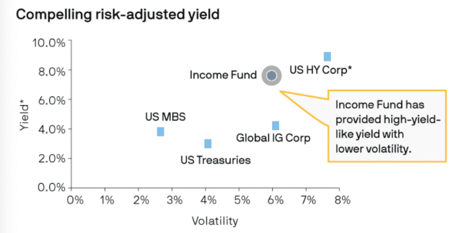 risico beleggen in obligaties