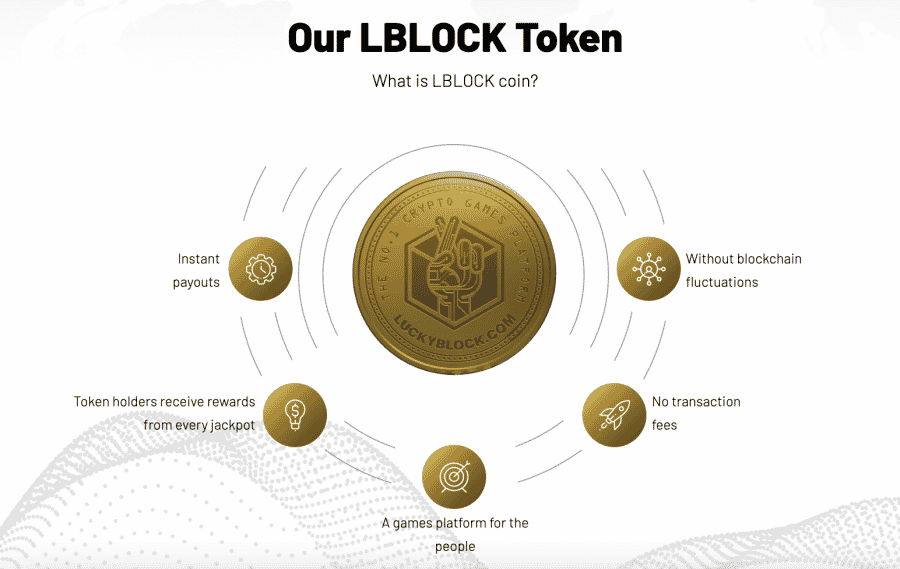 lblock token explained