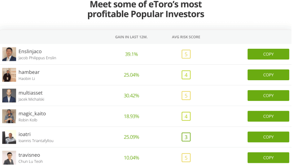 algorithmic trading eToro's meest profitabele populair einvesteerders