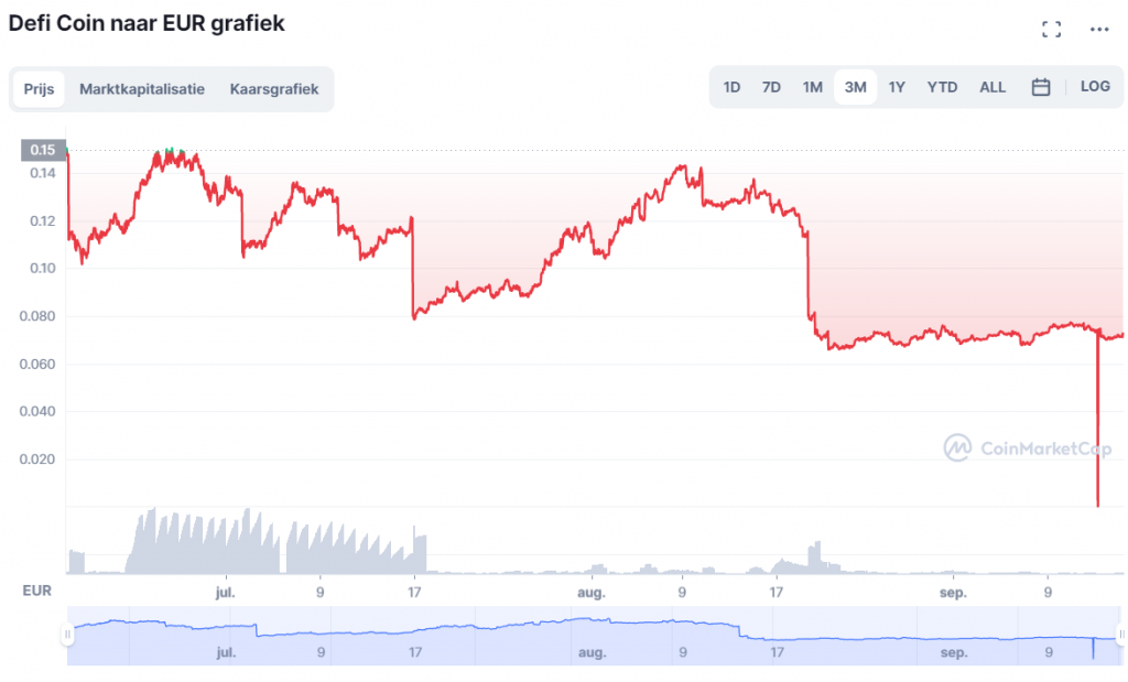 Top 14 Beste DEX Crypto augustus 2024 DEX Betekenis crypto