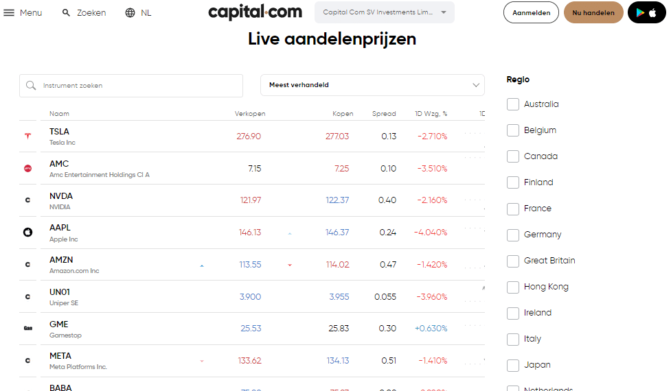capital.com review aandelen
