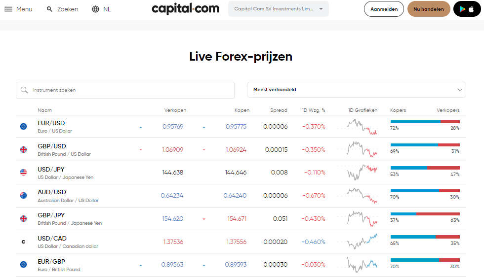 capital.com review forex