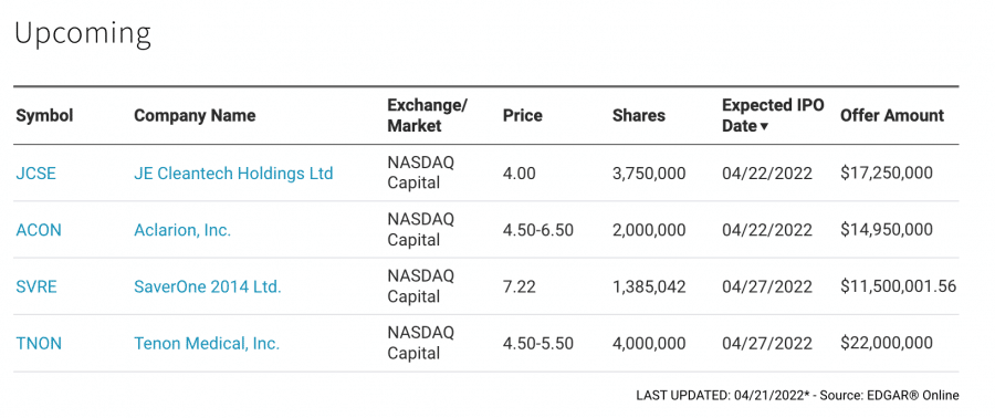 nieuwste aandelen IPO