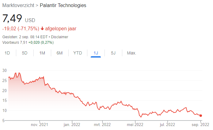 palantir technologies uitgifte nieuwe aandelen