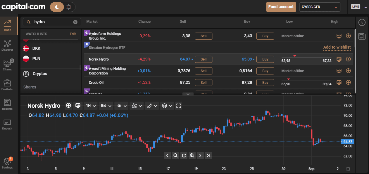 Beste Waterstof Aandelen 2022 + Beleggen in Waterstof ETF's
