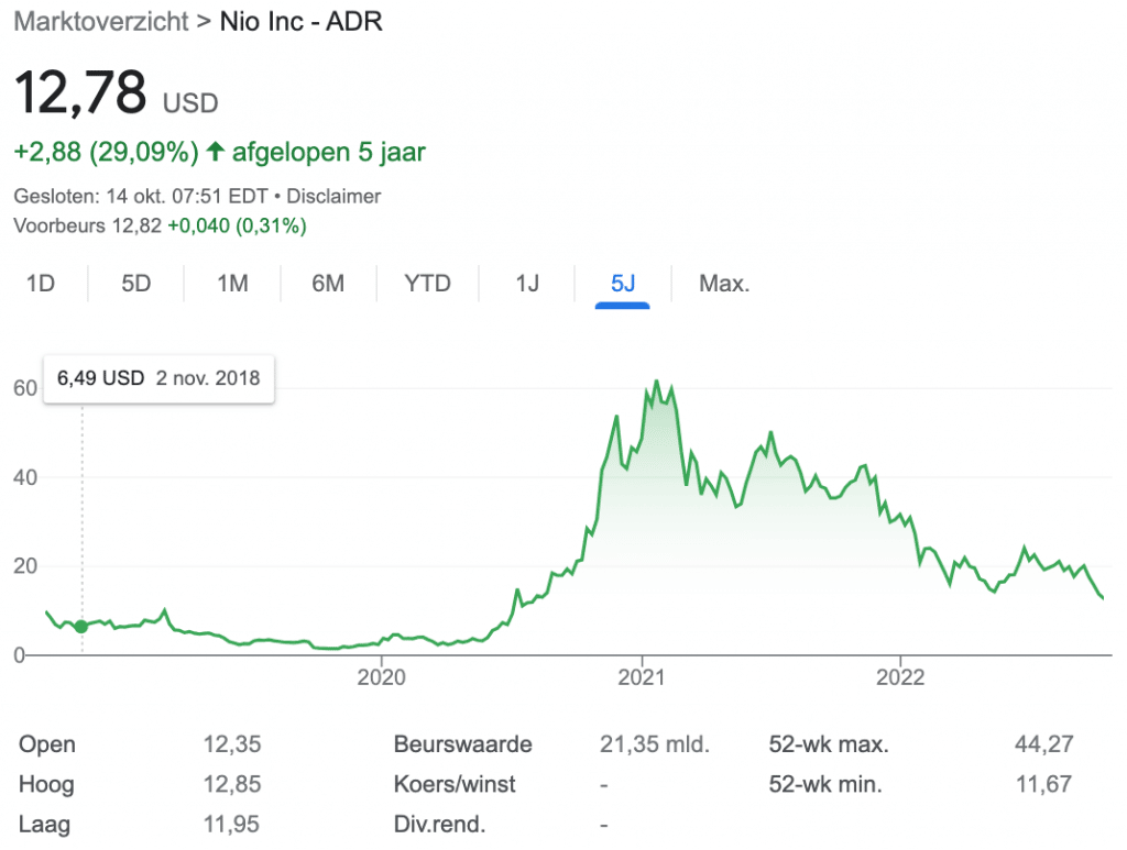 Beste Tech Aandelen 2024 15 Veelbelovende Tech Aandelen