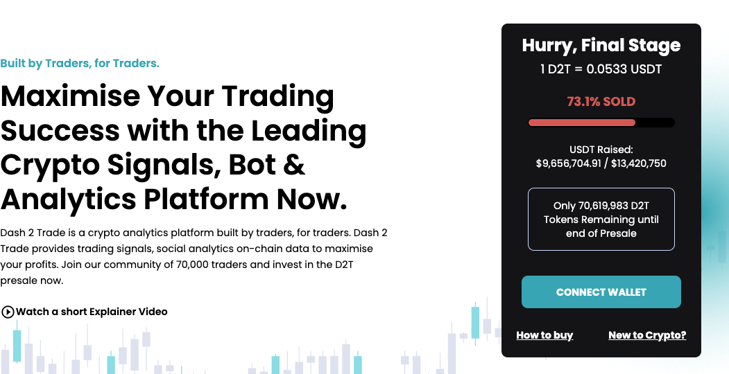 beste korte termijn belegging - Dash 2 Trade
