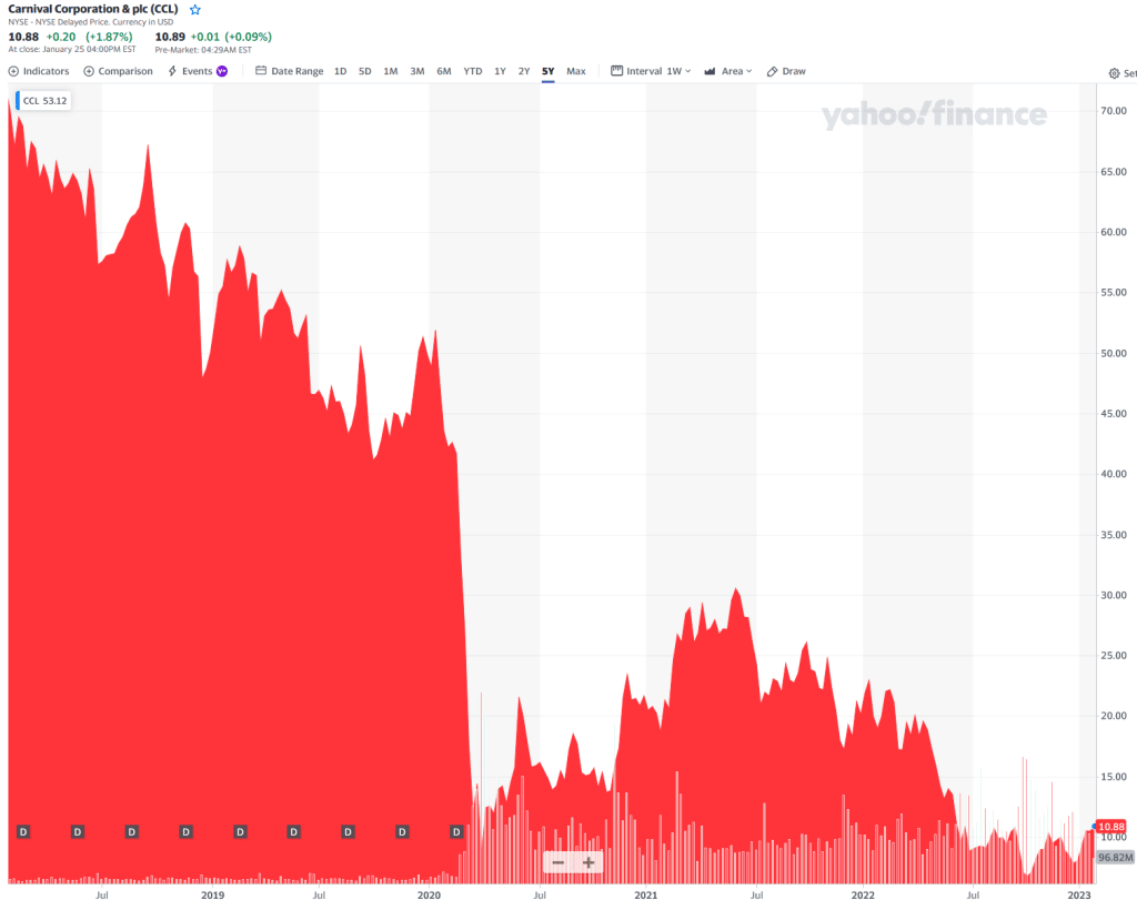 Waarin Beleggen Op Dit Moment Waarin Investeren In 2024