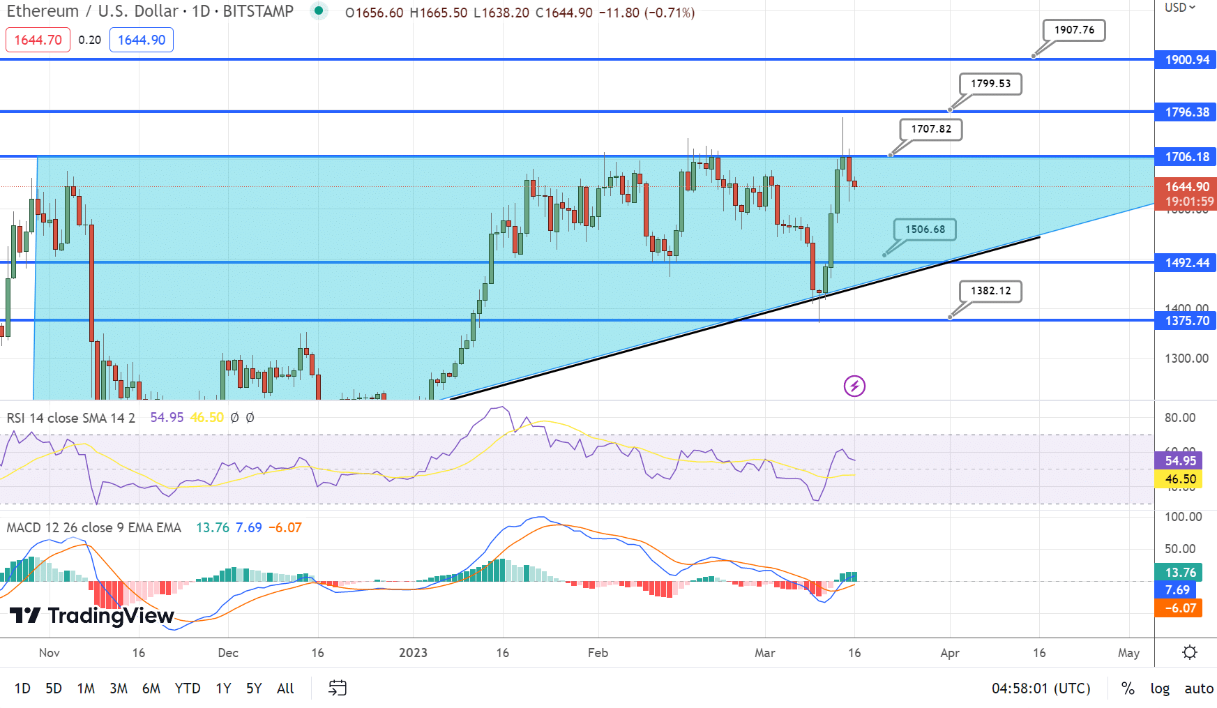 ethereum investieren reddit