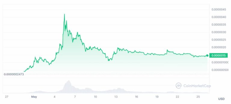 PEPE koers verwachting
