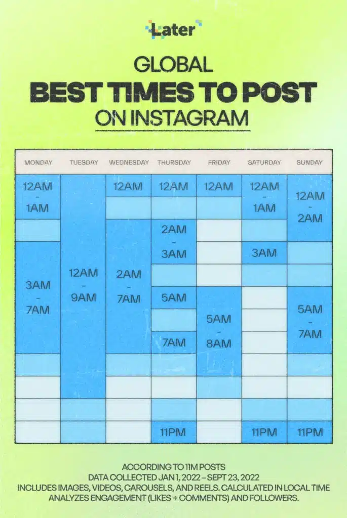 Wat is de Beste Tijd om te Posten op Instagram? Onderzoek 2023