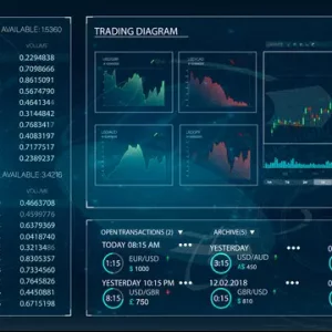 Immediate Peak crypto trading dashboard Review - B2C