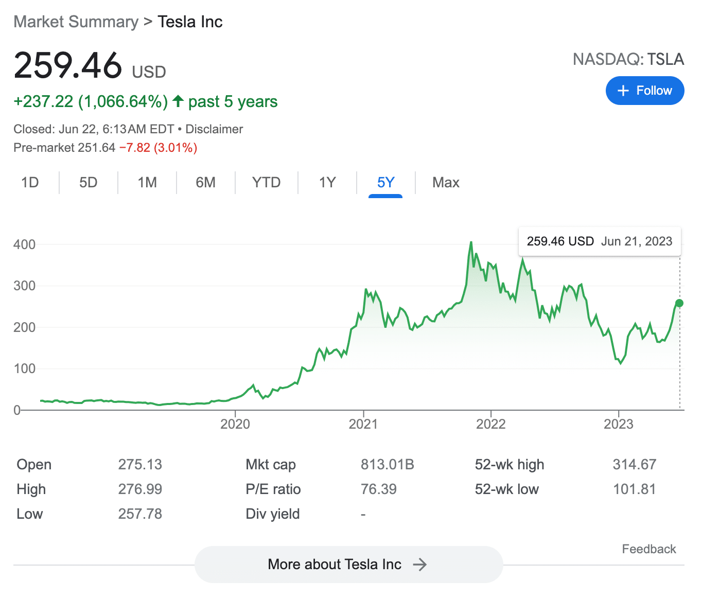 precio de las acciones de Tesla