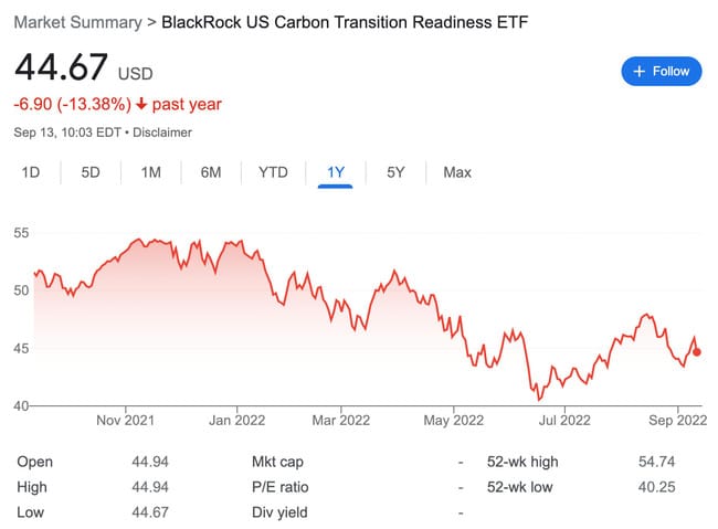 BlackRock US Carbon Transition Readiness ETF
