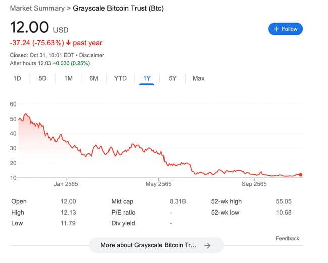Grayscale Bitcoin Trust (BTC)