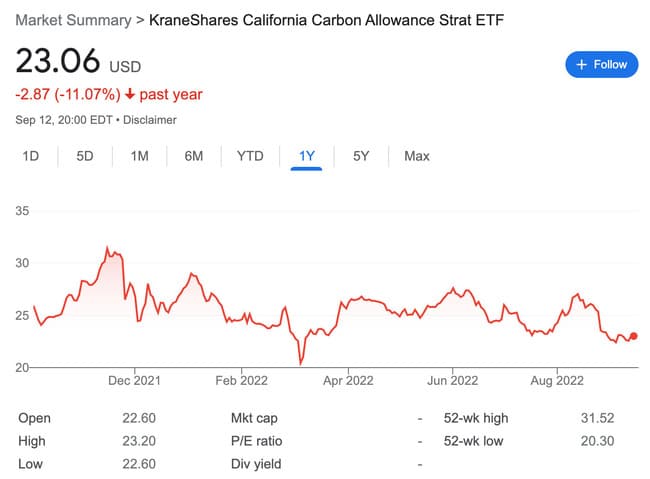 KraneShares California Carbon Allowance Strategy ETF