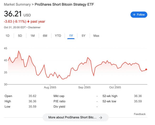 ProShares Short Bitcoin Strategy ETF (BITI)