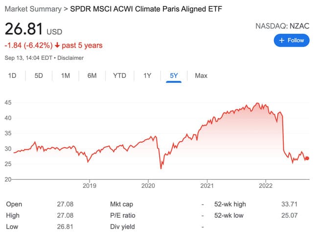 SPDR MSCI ACWI Climate Paris Aligned ETF