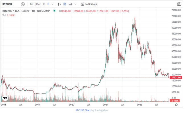 bitcoin-wykres ceny