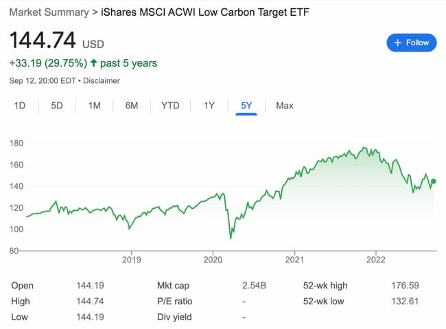 iShares MSCI ACWI Low Carbon Target ETF