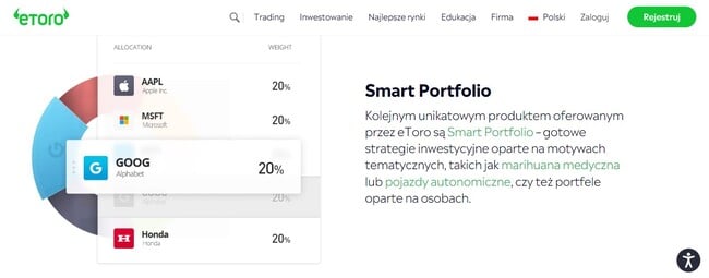 smart portfolio etoro